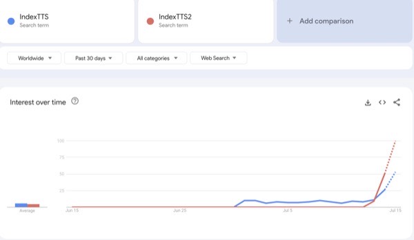 Index TTS
